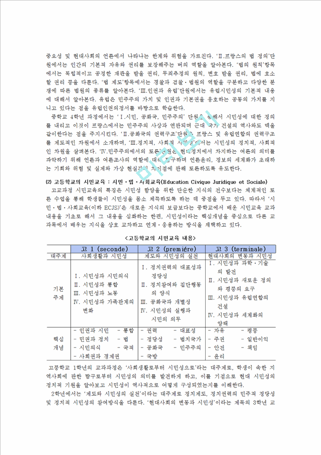 [사회과학][시민교육론] 프랑스 시민 교육[프랑스에서 어떠한 방법으로 능동적이며 적극적인 시민을 양성하는지에 대해].hwp